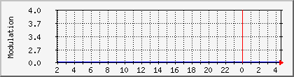 10.112.1.34_modulation Traffic Graph