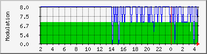 10.112.1.35_modulation Traffic Graph