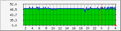 10.112.191.130_rssi Traffic Graph