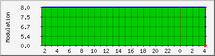 10.112.191.34_modulation Traffic Graph