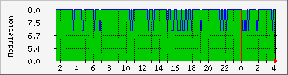 10.112.214.130_modulation Traffic Graph