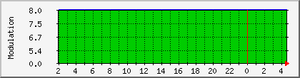 10.112.81.100_modulation Traffic Graph