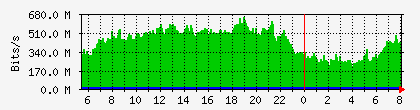 10.113.2.20_1_0_17 Traffic Graph