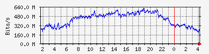 10.113.2.20_1_0_8 Traffic Graph